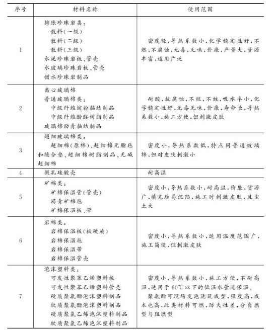管道保温材料.jpg